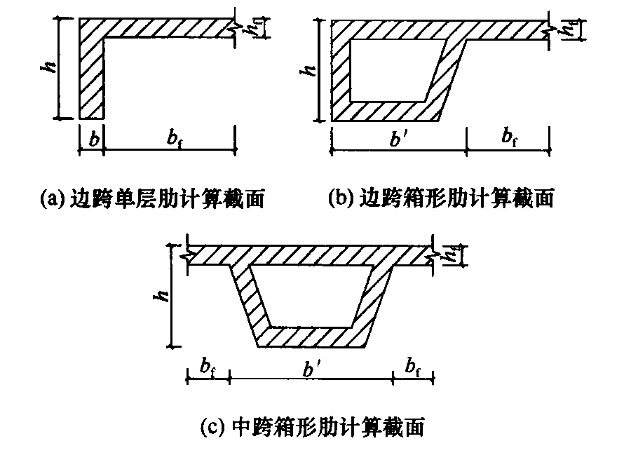 标准附图