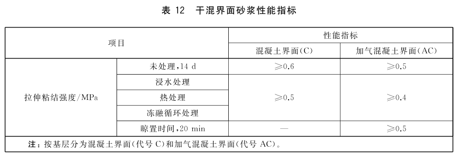 标准附图