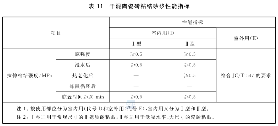 标准附图