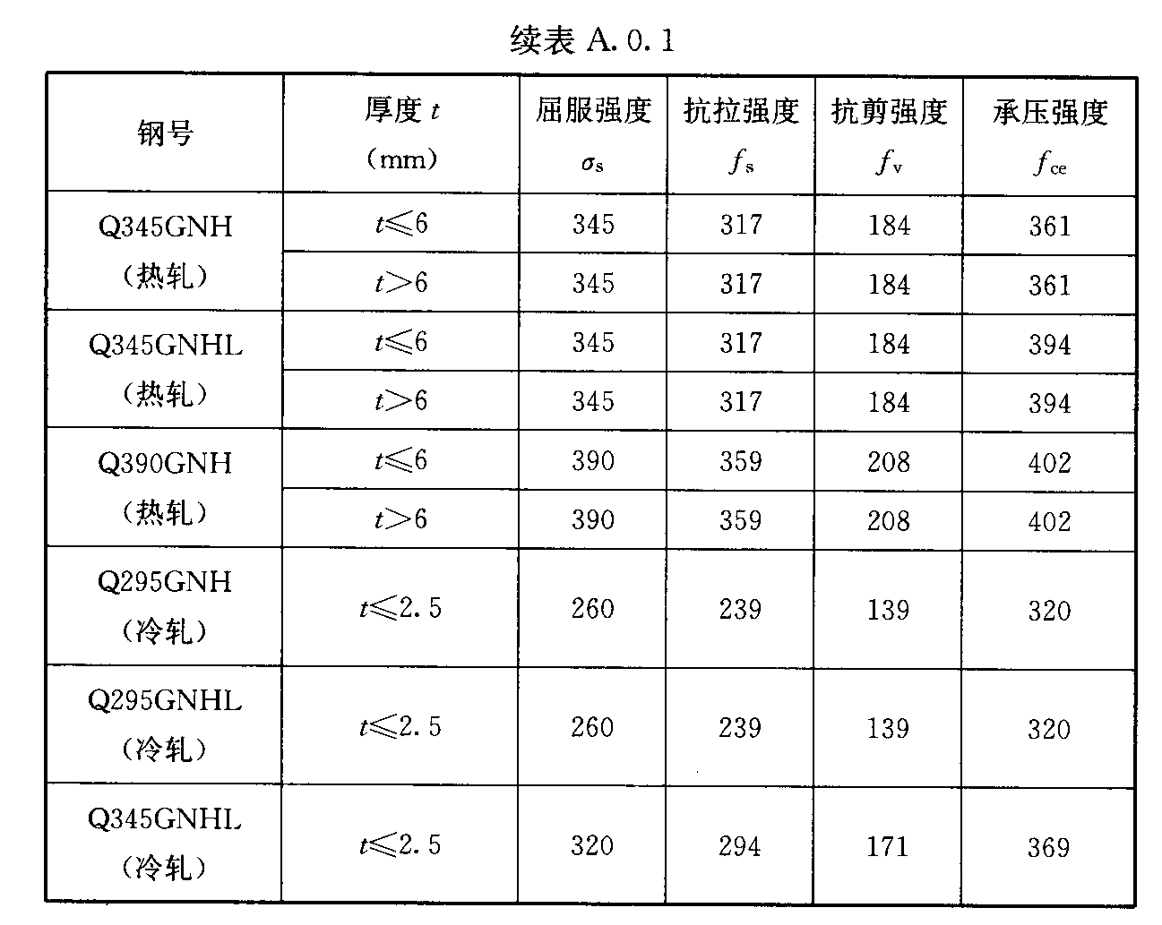 标准附图