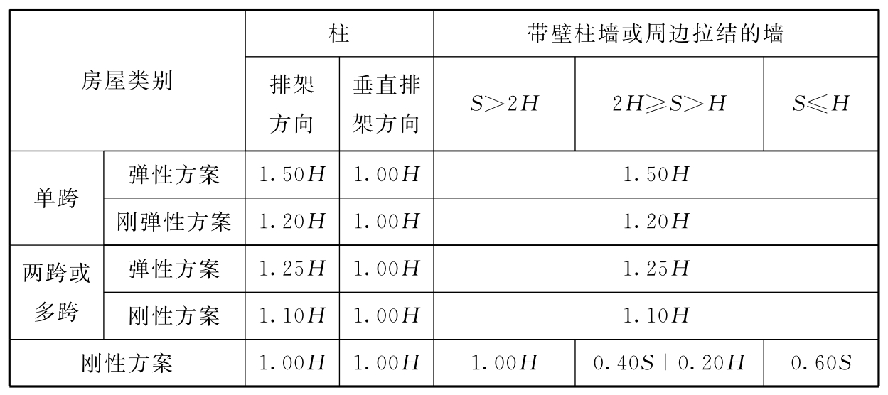 标准附图