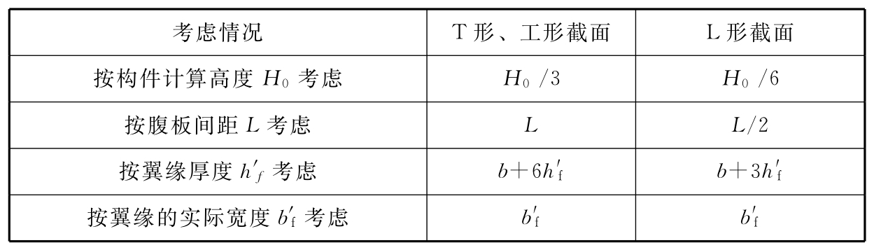 标准附图