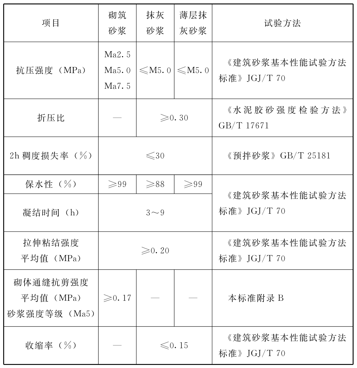 标准附图