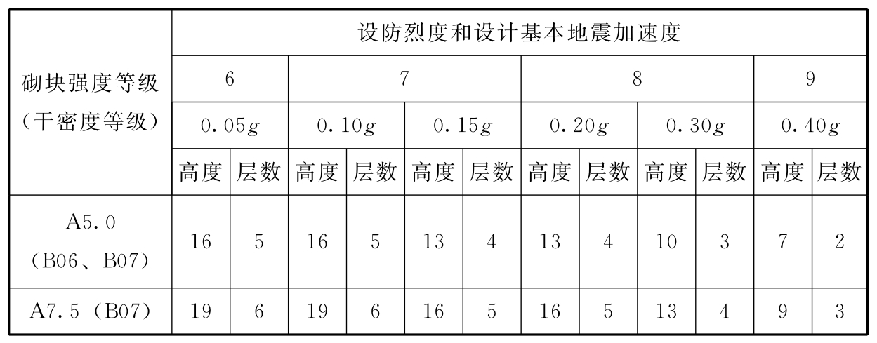 标准附图