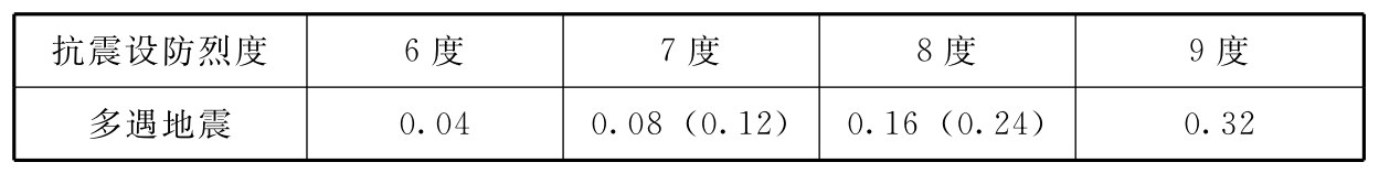 标准附图