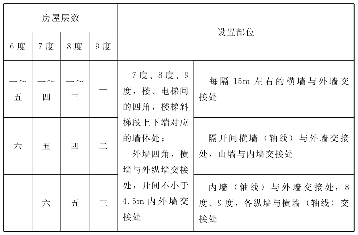 标准附图