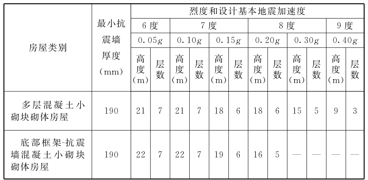 标准附图