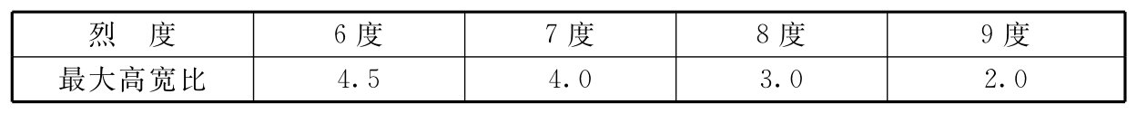 标准附图