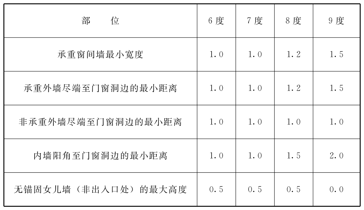 标准附图