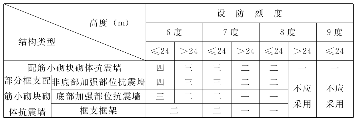 标准附图