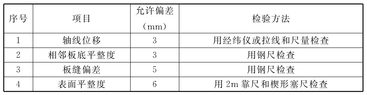标准附图