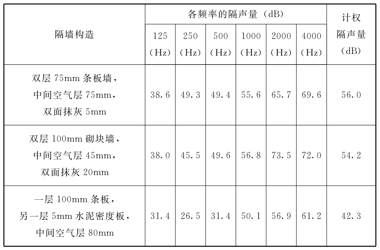 标准附图