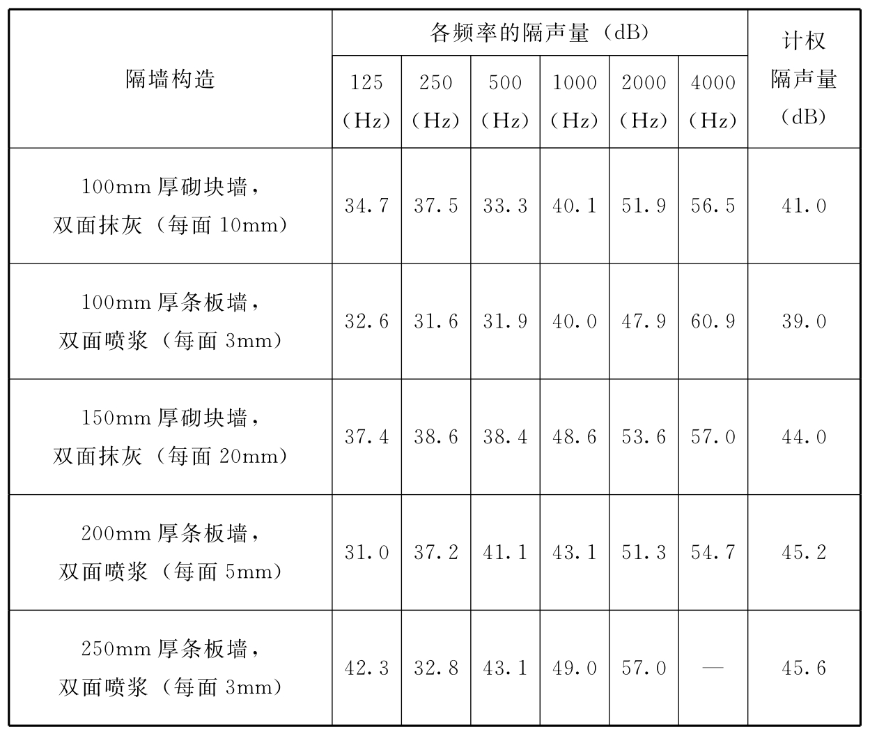 标准附图