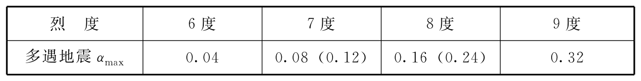 标准附图