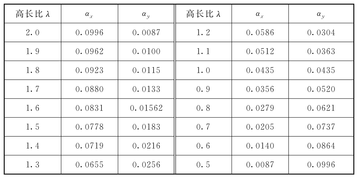 标准附图