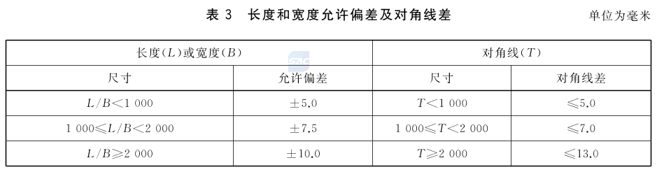 标准附图