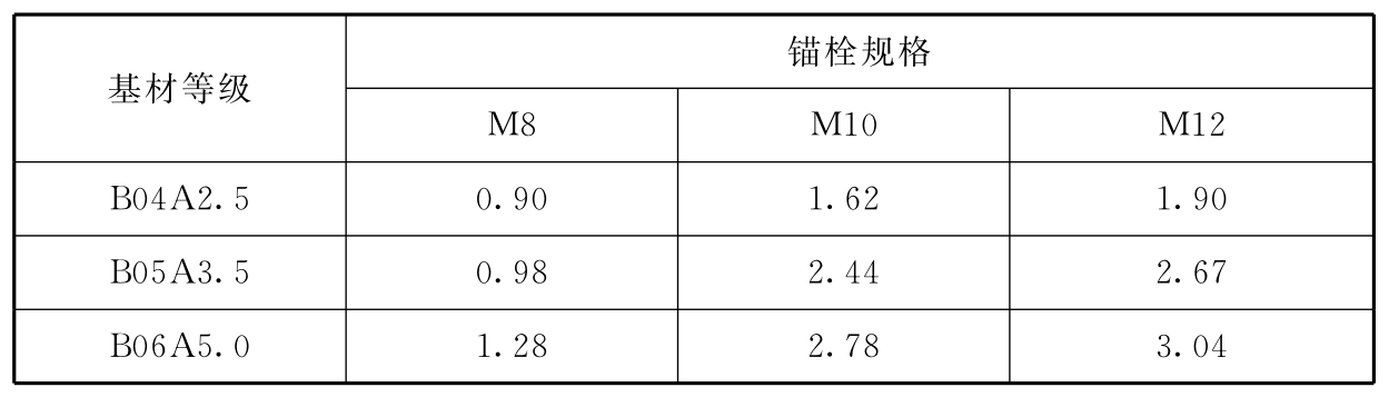 标准附图