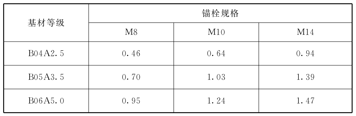 标准附图