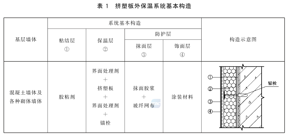 标准附图