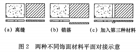 标准附图