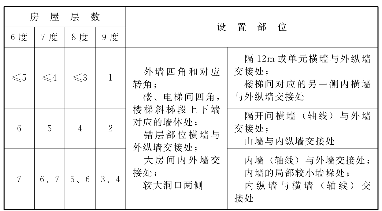 标准附图
