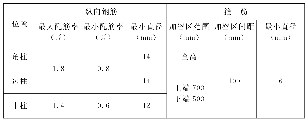 标准附图
