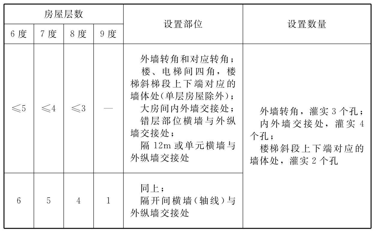 标准附图