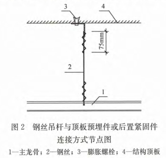 标准附图