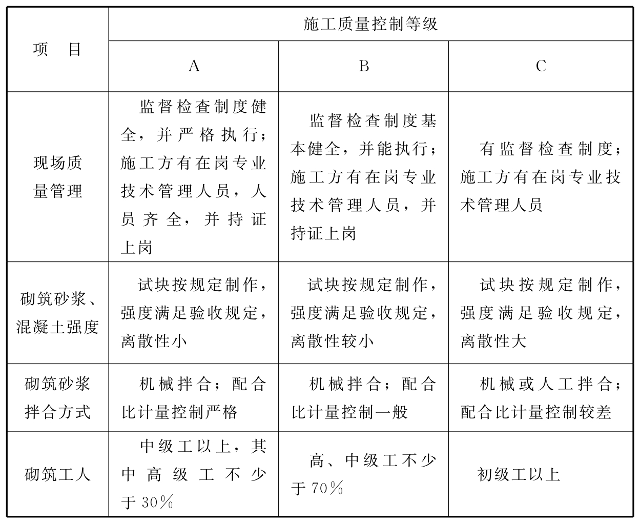 标准附图