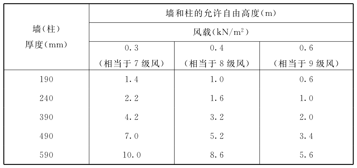 标准附图