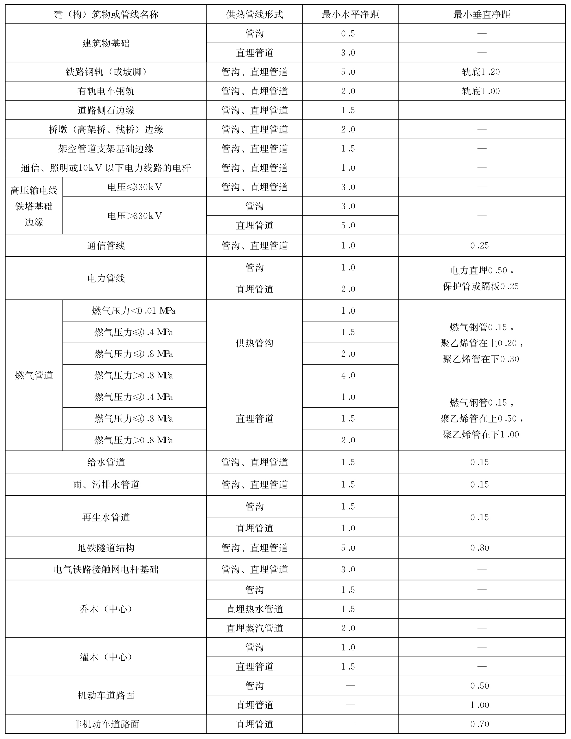 标准附图
