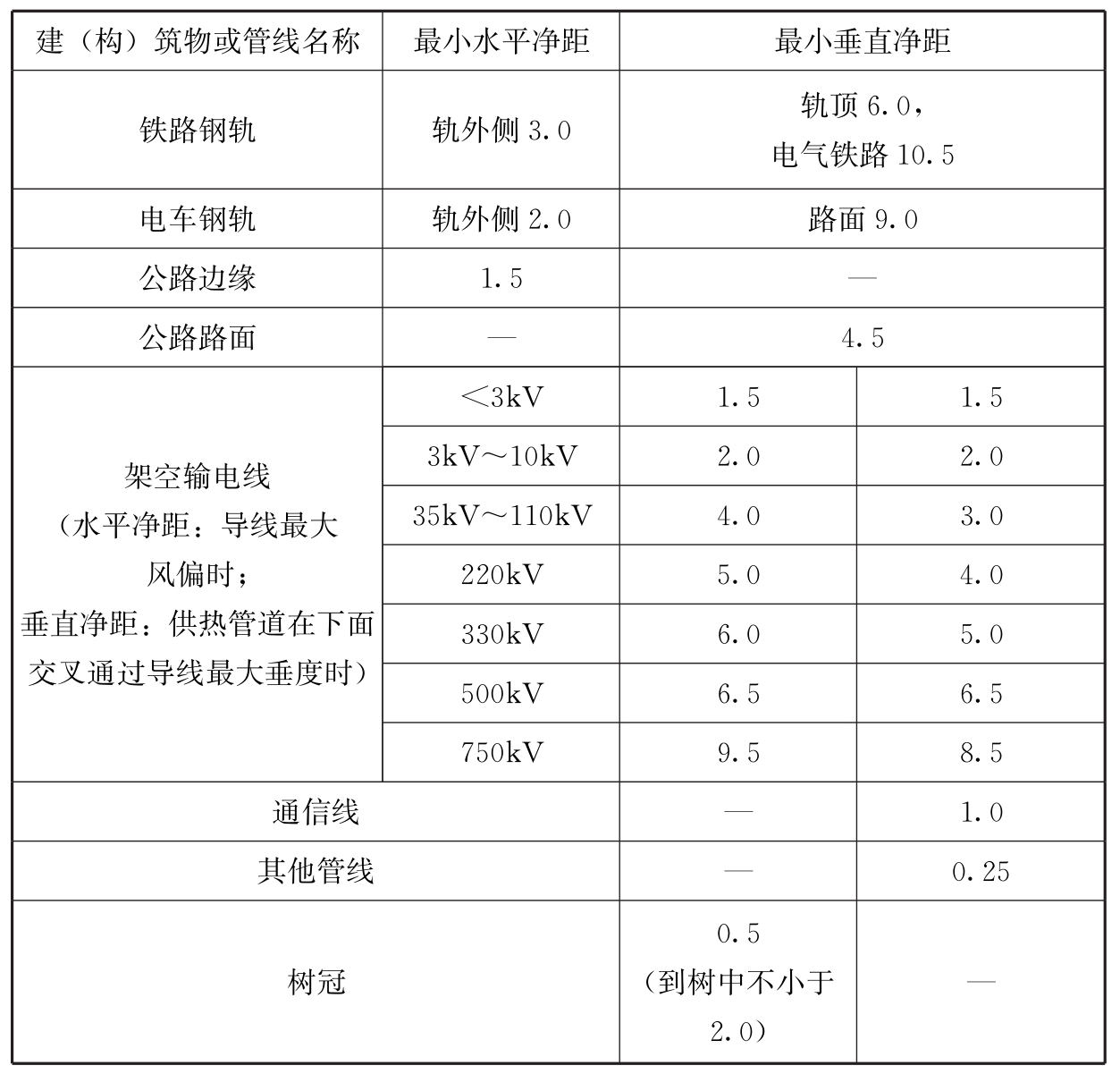 标准附图