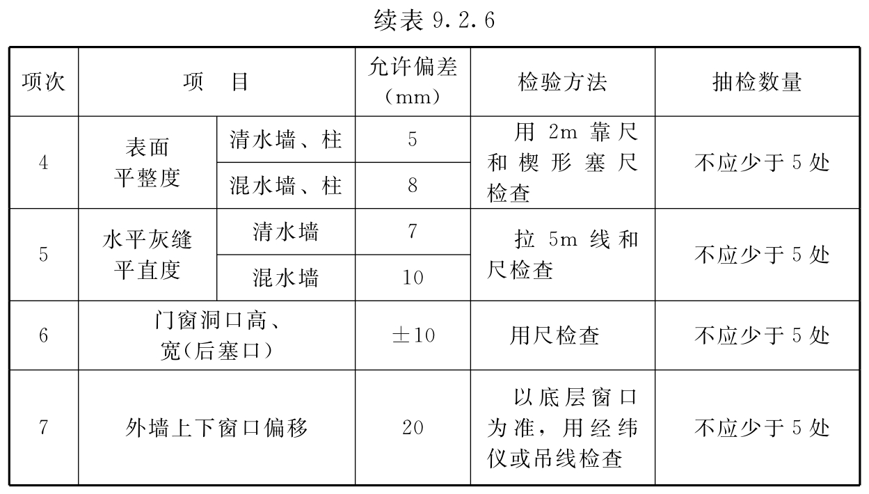 标准附图