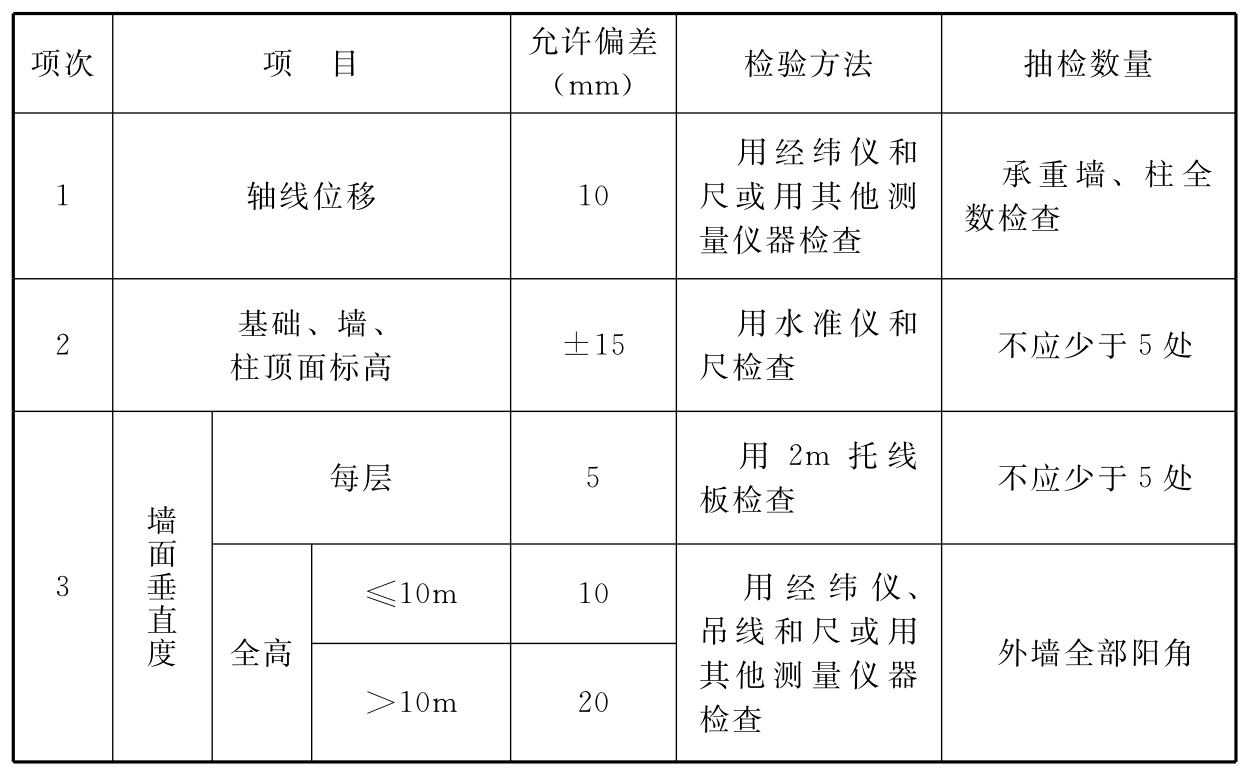 标准附图