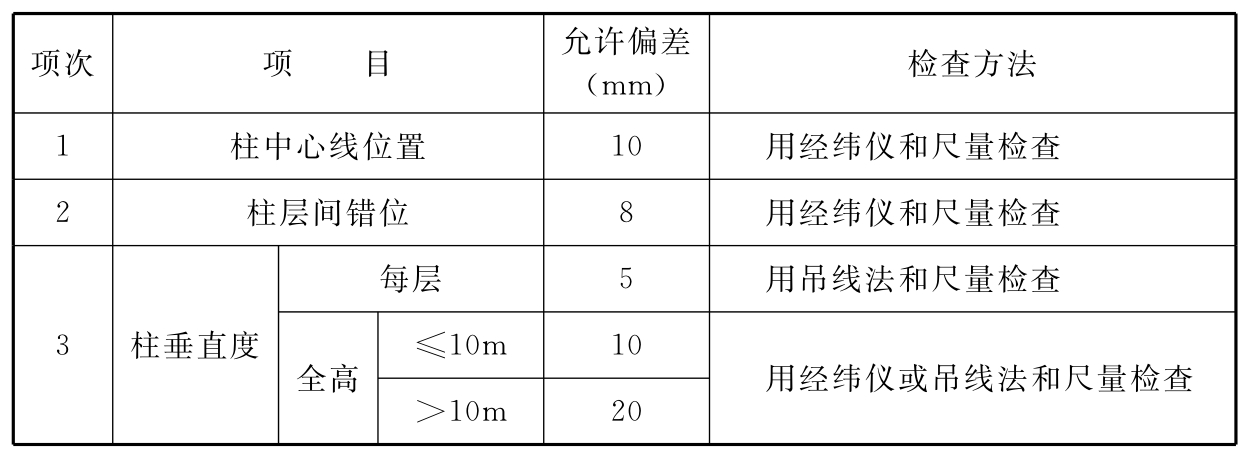 标准附图