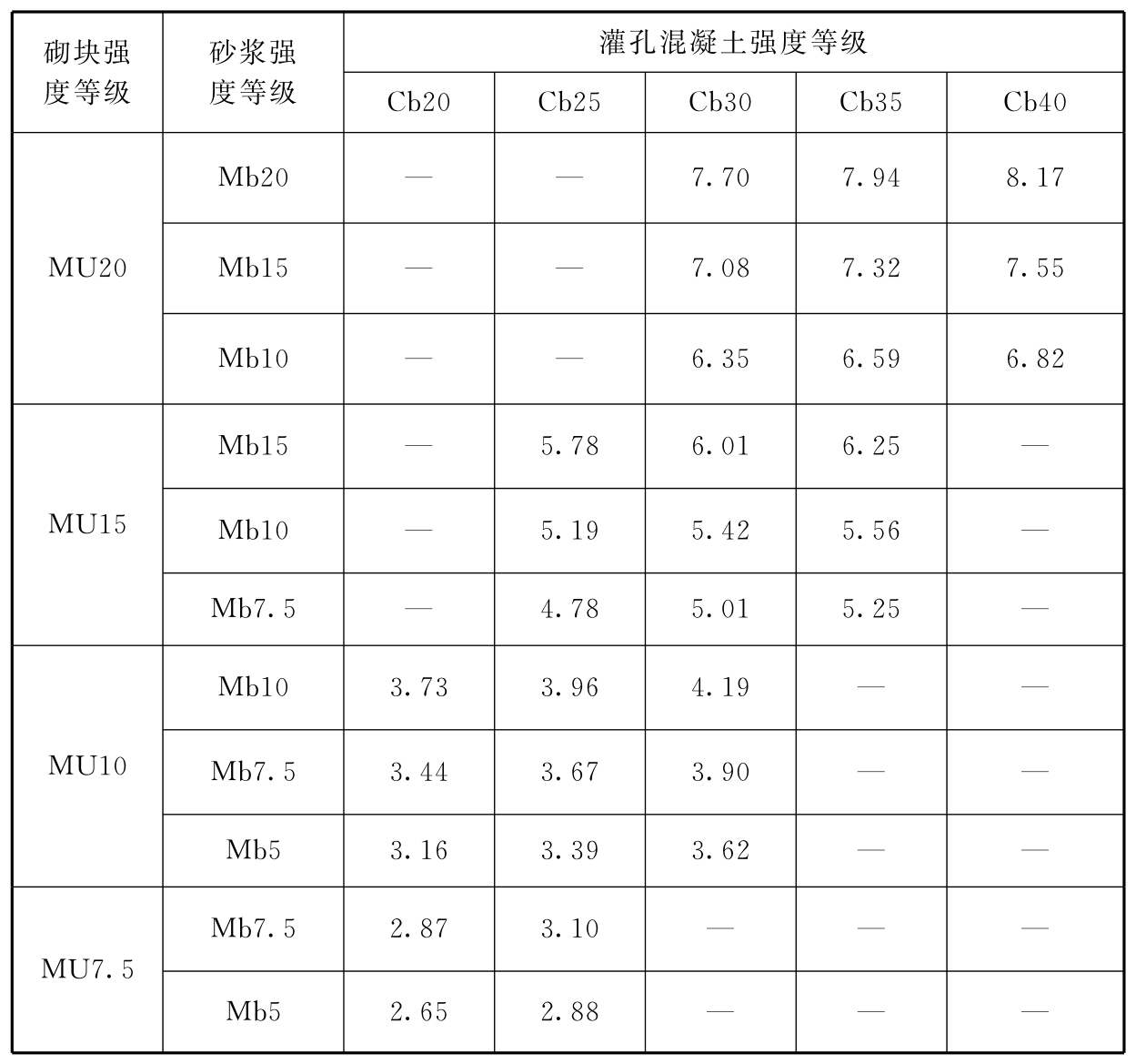 标准附图