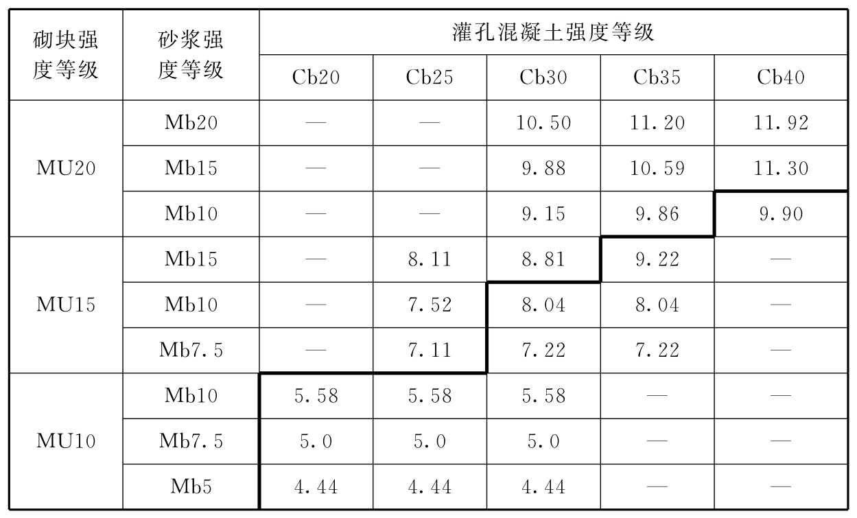 标准附图