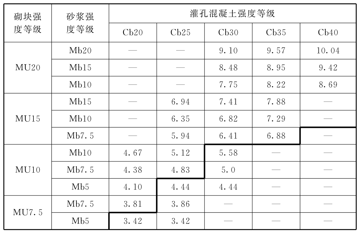 标准附图