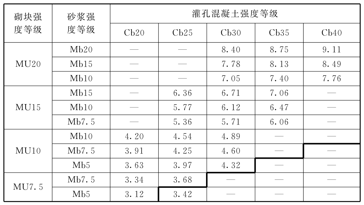 标准附图