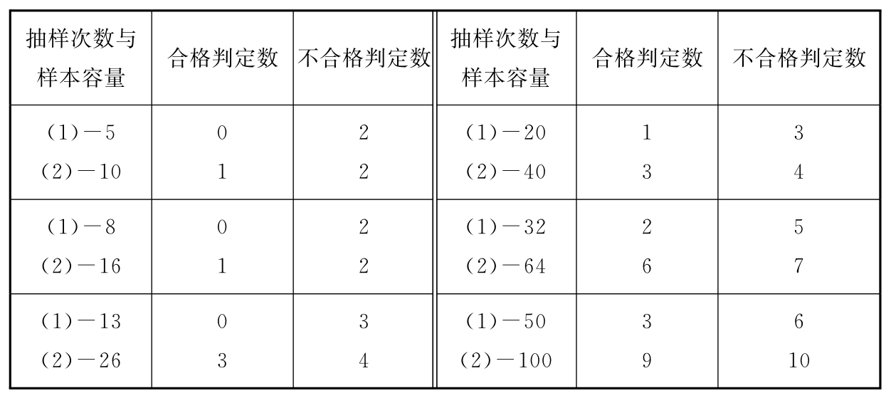 标准附图