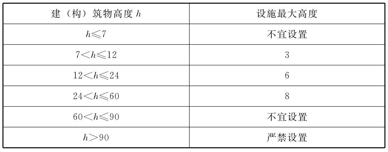 标准附图