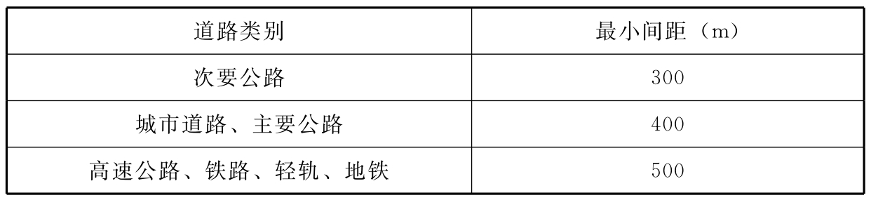 标准附图