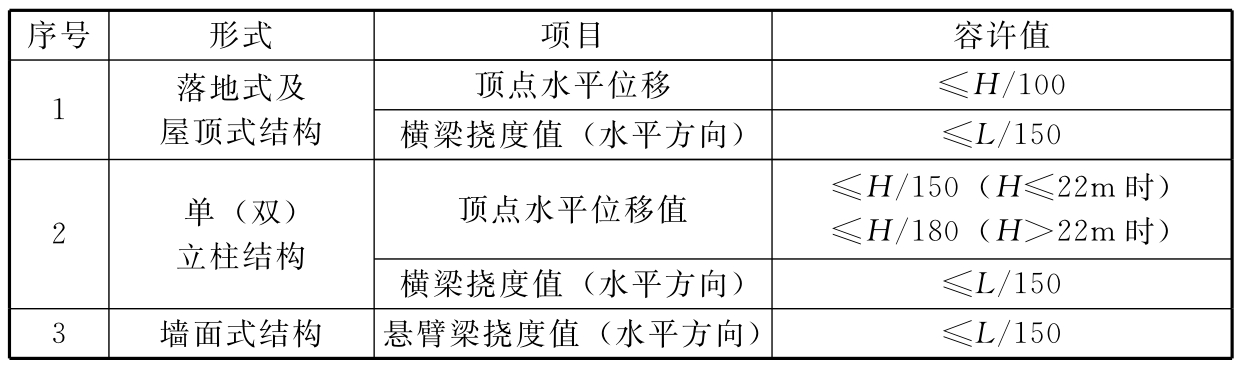 标准附图