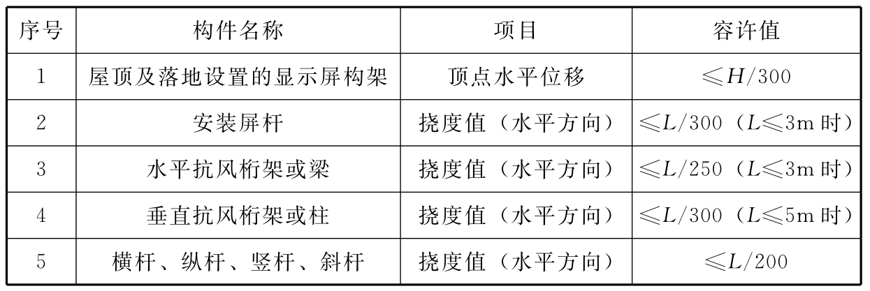 标准附图