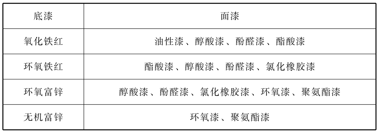 标准附图