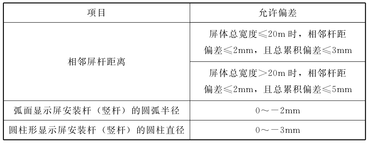 标准附图