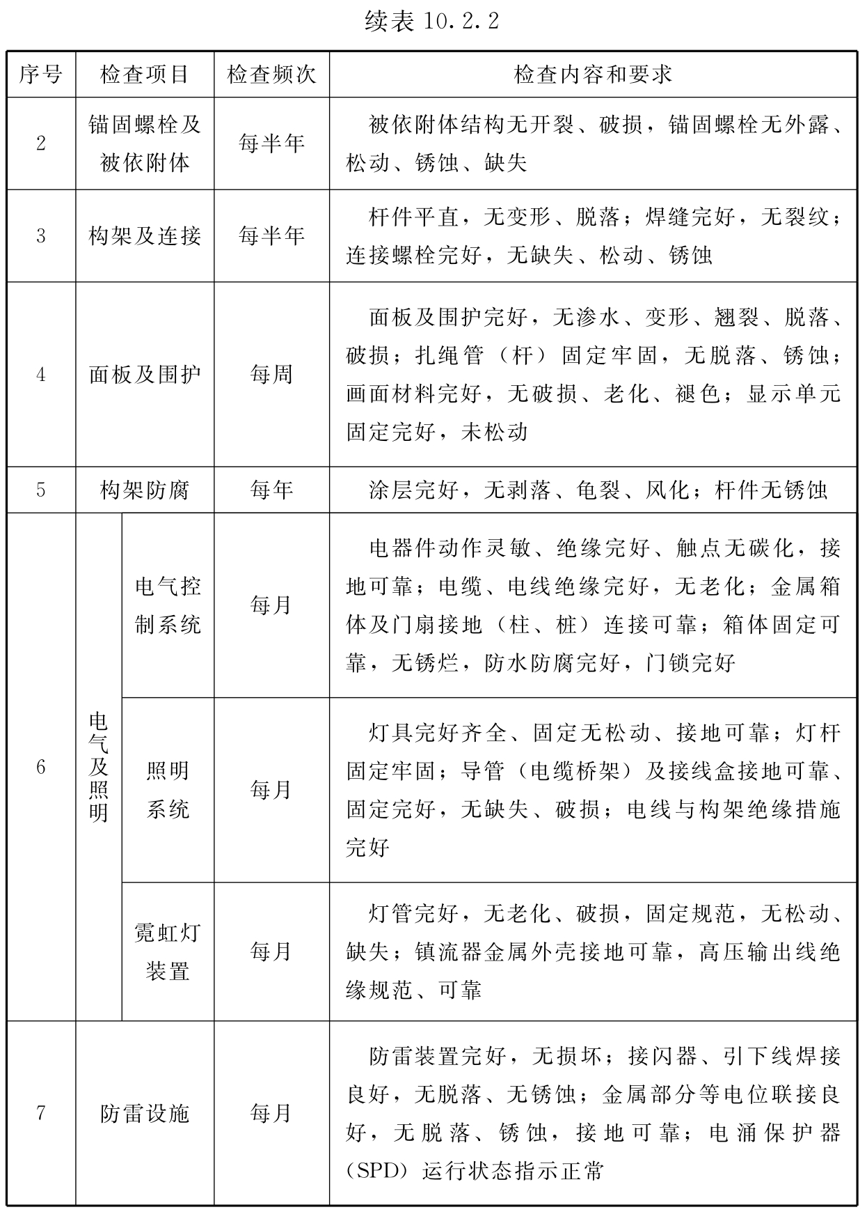 标准附图