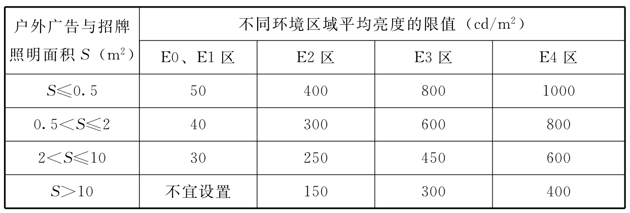 标准附图