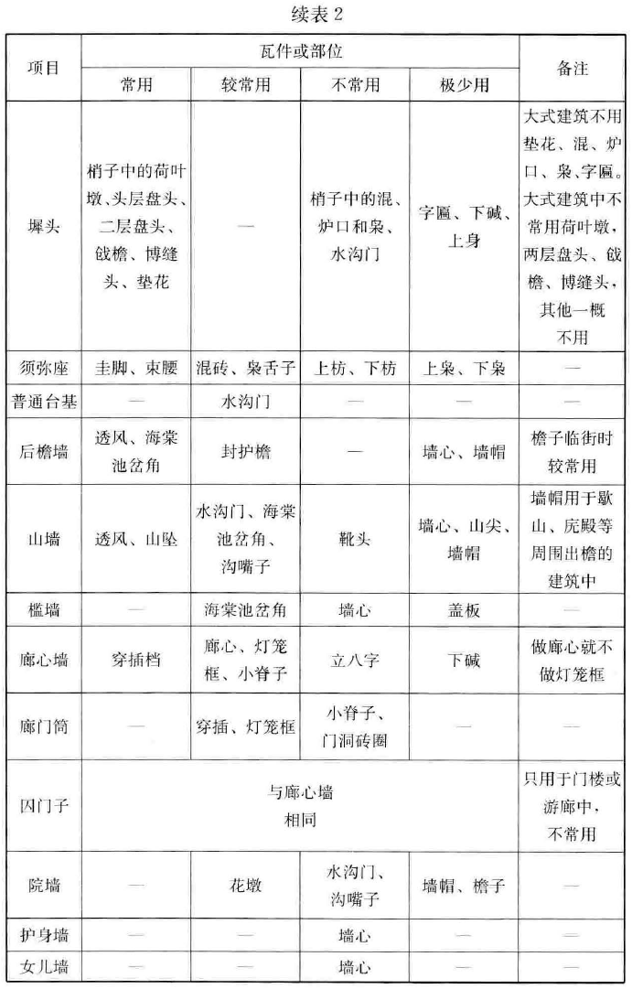 标准附图