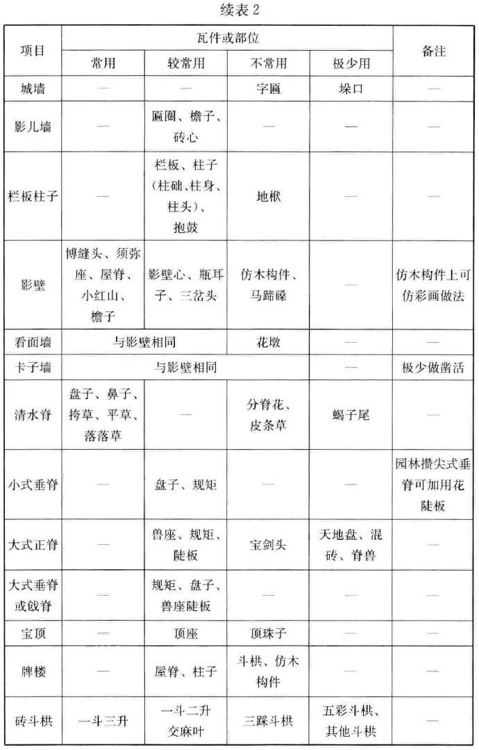 标准附图